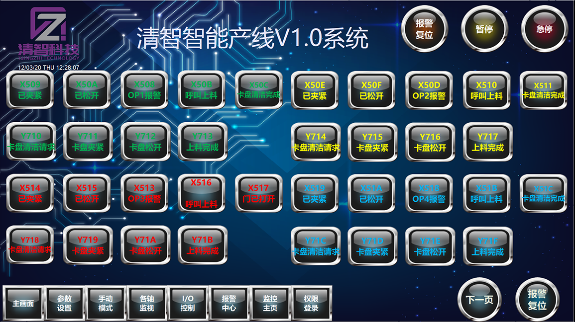 清晰信號交付列表，便于檢查故障